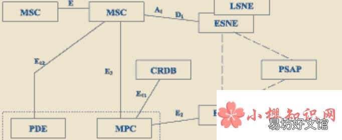 小鱼科普：深入浅出带您了解CDMA网络技术原理