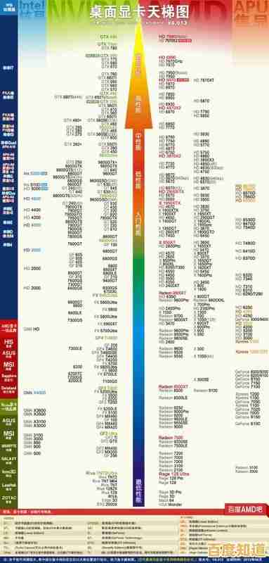 最新手机处理器天梯指南:精准选择强劲CPU,性能提升一目了然! 最新手机处理器天梯指南:精准选择强劲CPU,性能提升一目了然!