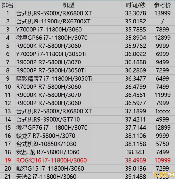 2021年华硕笔记本电脑热门型号解析:找到最适合你的那一款 2021年华硕笔记本电脑热门型号解析:找到最适合你的那一款