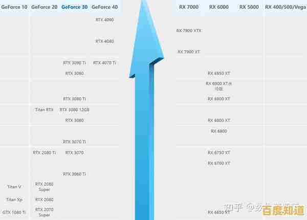 2023年英特尔显卡性能天梯图发布:全面评估最新型号排名与表现 2023年英特尔显卡性能天梯图发布:全面评估最新型号排名与表现