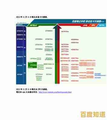 2021年度笔记本显卡天梯图发布：详细评测与多场景性能横向比较