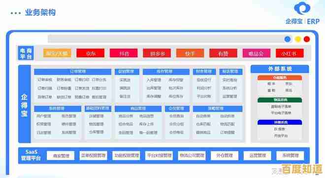 全面了解ERP:企业资源规划的定义、作用及实施要点详解 全面了解ERP:企业资源规划的定义、作用及实施要点详解