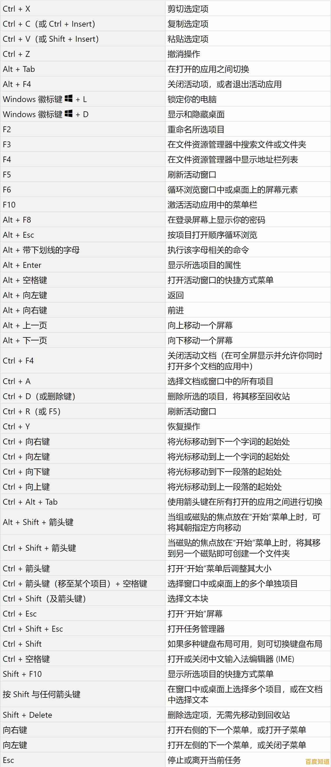 轻松实现Win11家庭中文版系统语言转换为英文版详细步骤