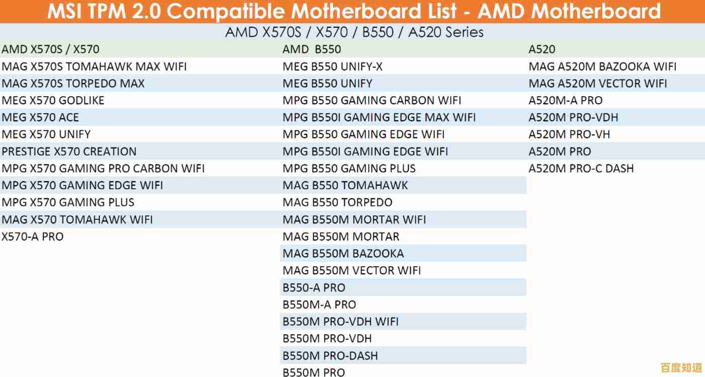 无需TPM和安全启动，用U盘直接安装Windows11完整版教程