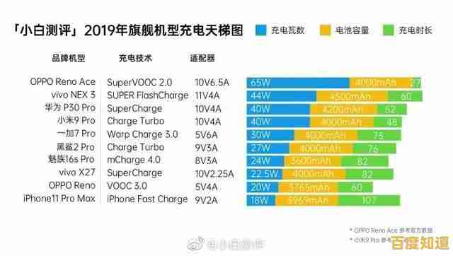 手机续航新突破：天梯图教你如何让电量持久爬升！