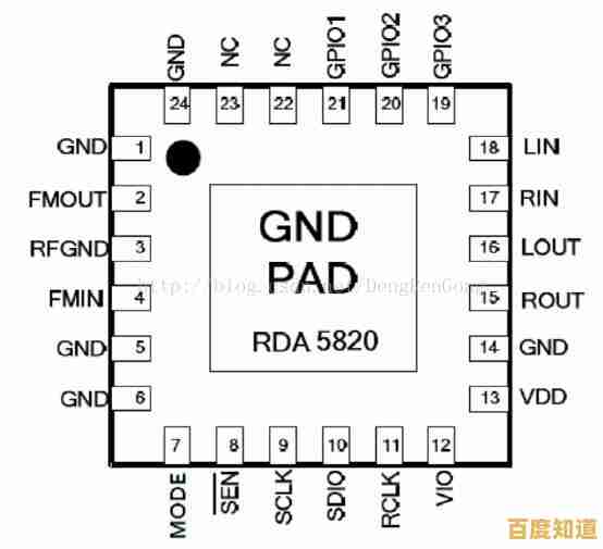探索FM收音机芯片天梯图：揭秘智能收音技术如何开启听觉新纪元！