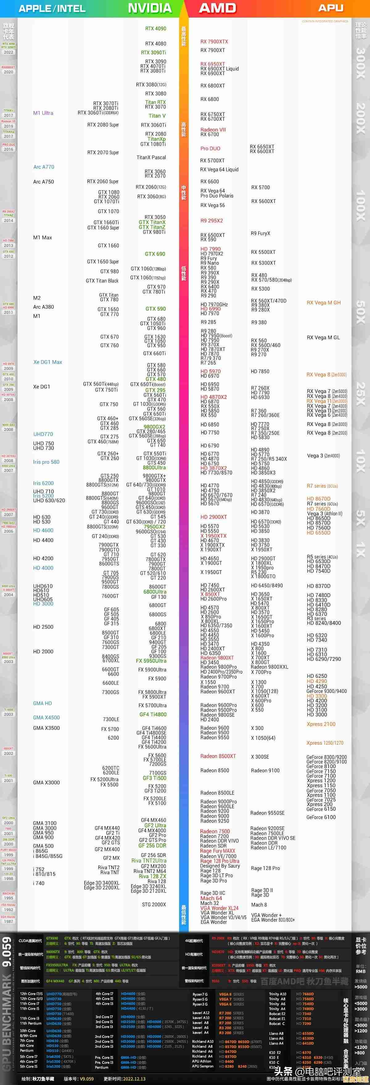 告别天梯图依赖,三步教你精准选择固态硬盘 告别天梯图依赖,三步教你精准选择固态硬盘