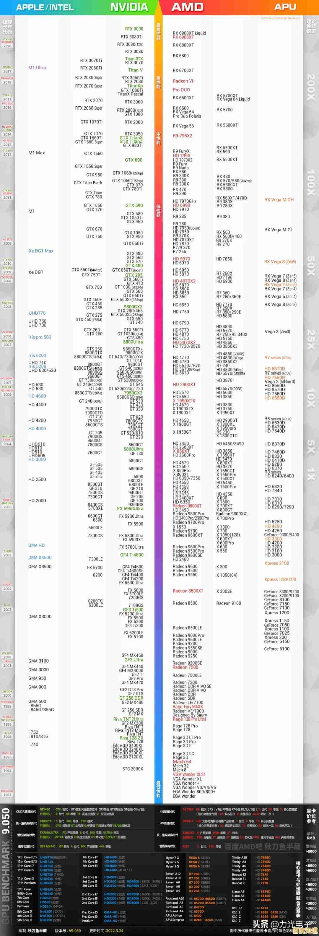 掌握显卡性能天梯图：科学选择适合你的显卡配置