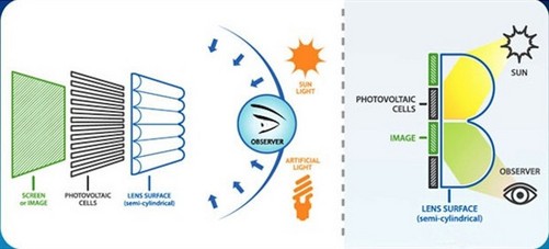太阳能手机:利用自然光能,实现持久通信与环保共生 太阳能手机:利用自然光能,实现持久通信与环保共生