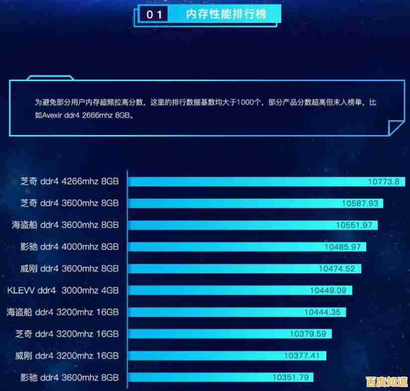 探索内存超频极限：颗粒性能天梯图助力计算效能全面提升