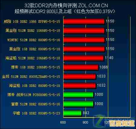 探索内存超频极限：颗粒性能天梯图助力计算效能全面提升