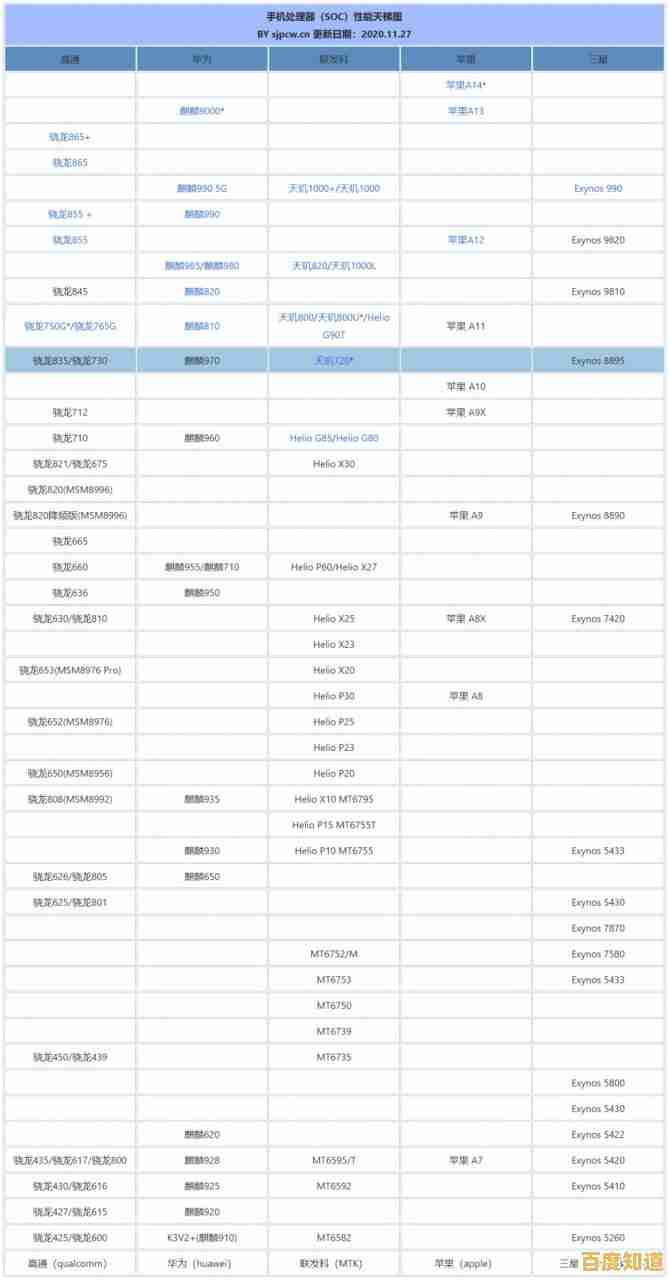 高清手机音乐芯片天梯图:全面解析各型号音效与功耗表现 高清手机音乐芯片天梯图:全面解析各型号音效与功耗表现