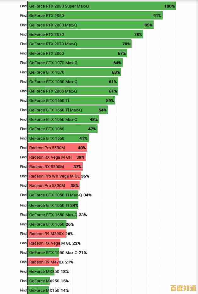 机械硬盘性能天梯图：全方位对比各大品牌，帮您精准挑选高性价比存储方案