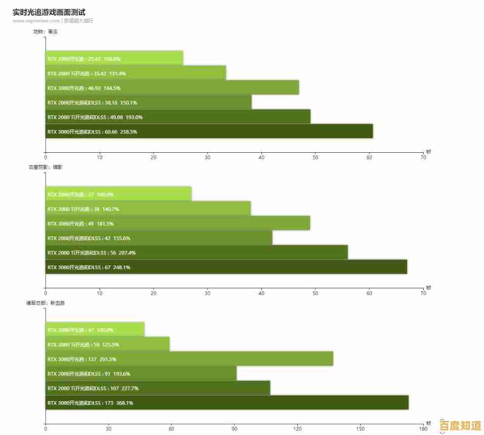笔记本集显性能天梯榜:全面解析最强集成显卡配置 笔记本集显性能天梯榜:全面解析最强集成显卡配置