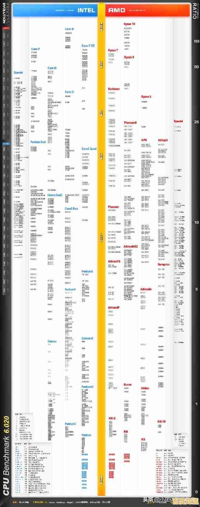 主板天梯图2017版:助你精准挑选高性能电脑主板指南 主板天梯图2017版:助你精准挑选高性能电脑主板指南
