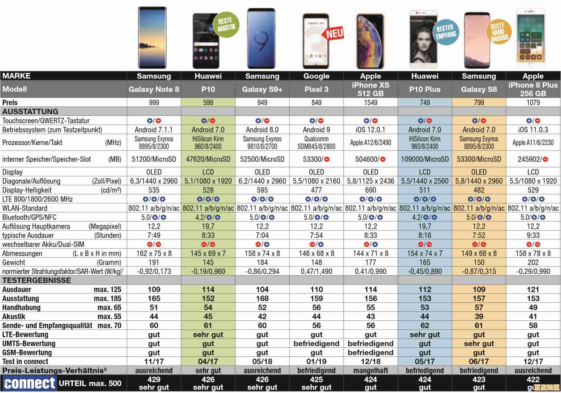 单反相机天梯图2023版:深度指南与选购建议一网打尽 单反相机天梯图2023版:深度指南与选购建议一网打尽