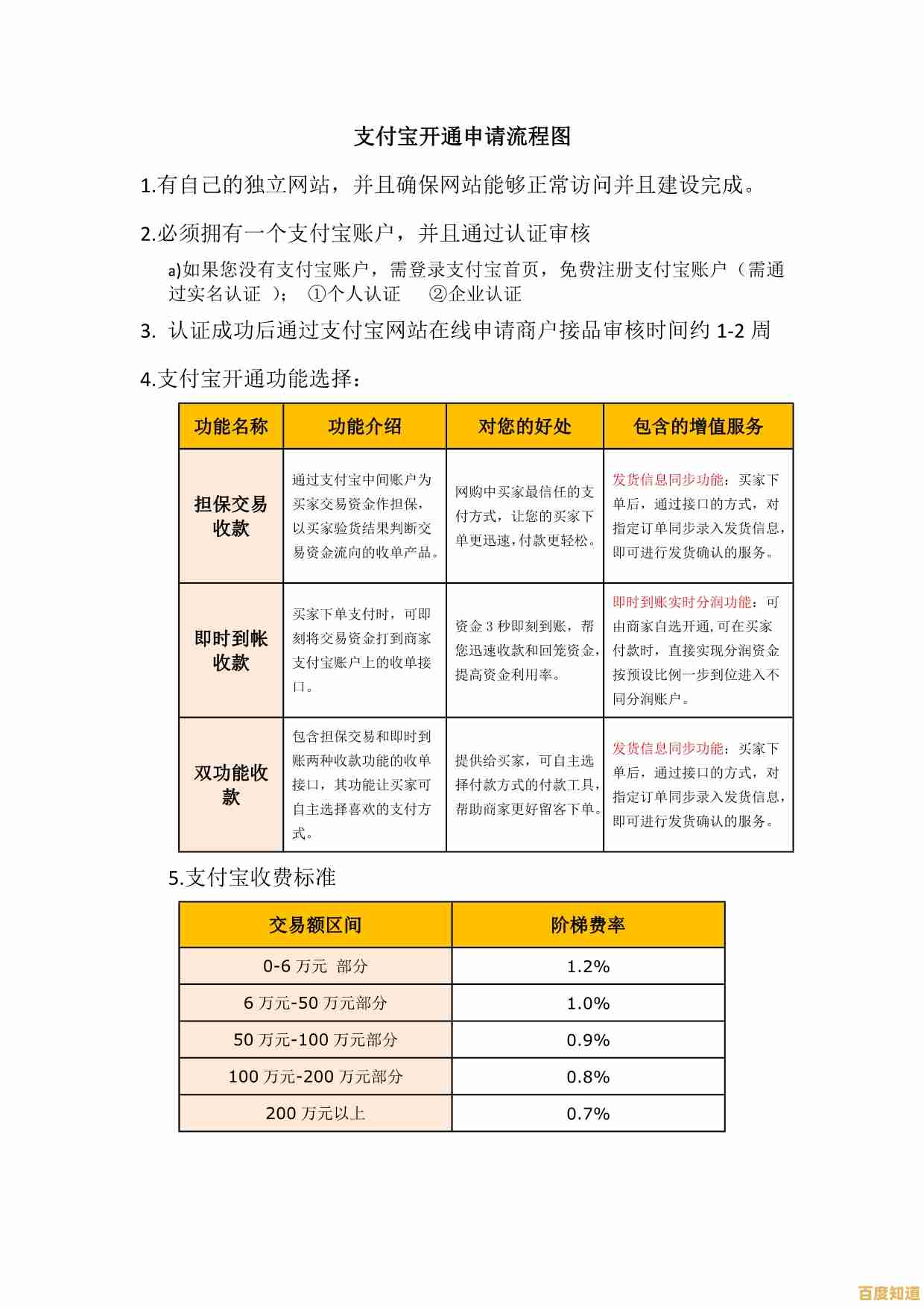 支付宝申请流程详解：一步步教你快速完成账户开通