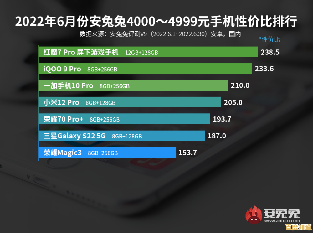 从性能天梯看骁龙660强弱，附实用购机指南与推荐机型解析