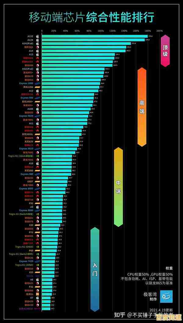 高通CC芯片天梯图解析：架构设计与性能表现全面透视