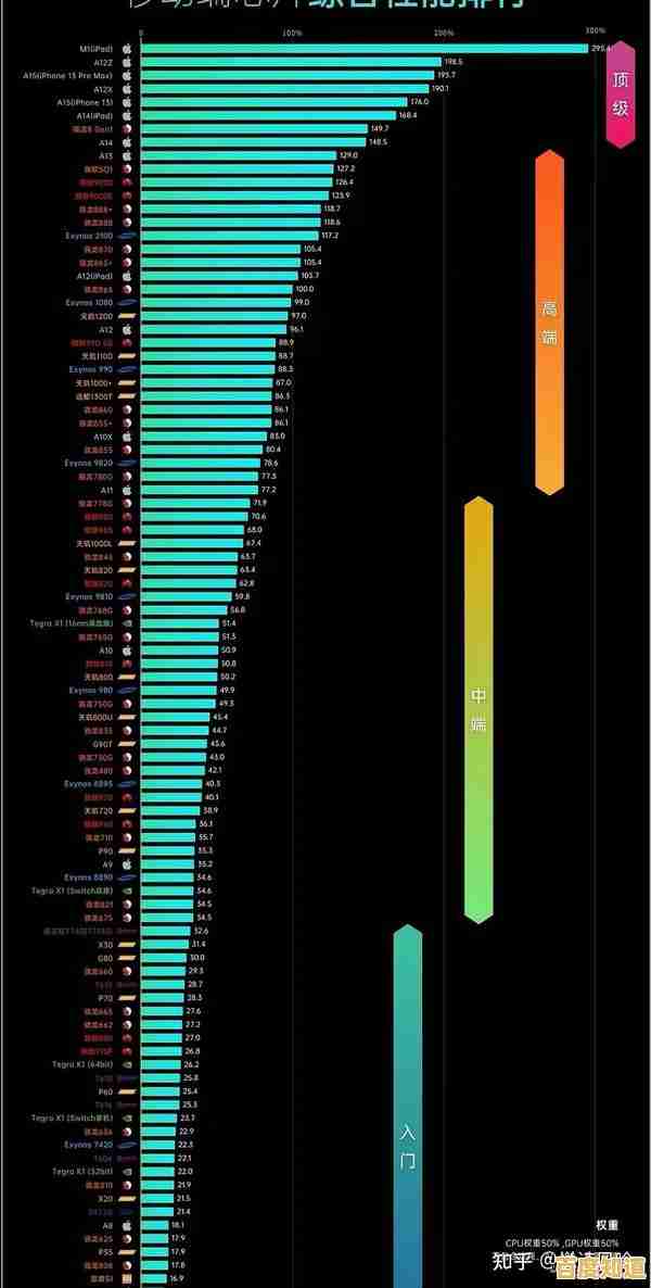 借助0CPU天梯图跨越资源限制，技术提升无需硬件支撑，自由探索巅峰