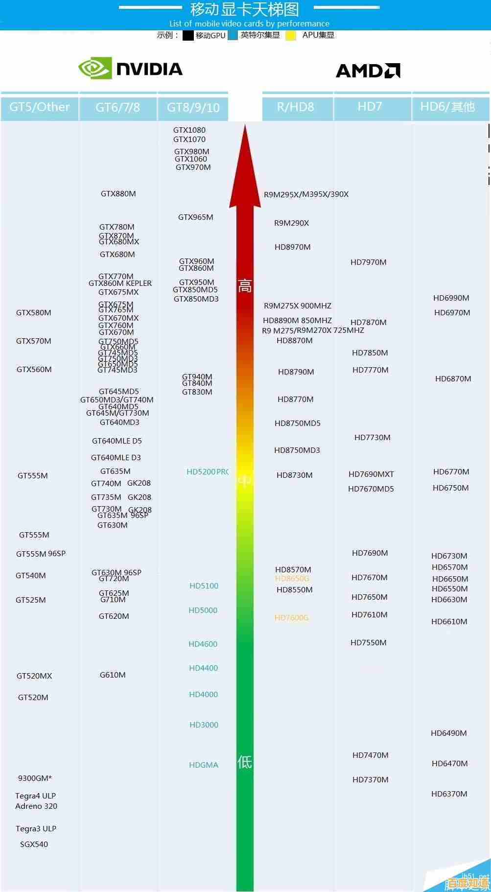显卡功耗天梯图：全面解析各型号能耗表现与性能对比
