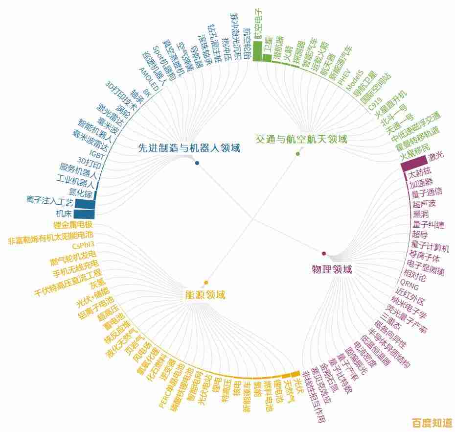 透过22芯片天梯图,洞见全球半导体创新趋势与未来方向 透过22芯片天梯图,洞见全球半导体创新趋势与未来方向