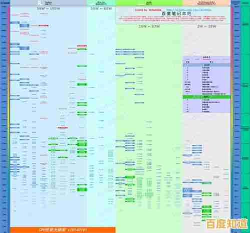 2023年4月CPU天梯图更新：多维度性能实测与主流芯片推荐