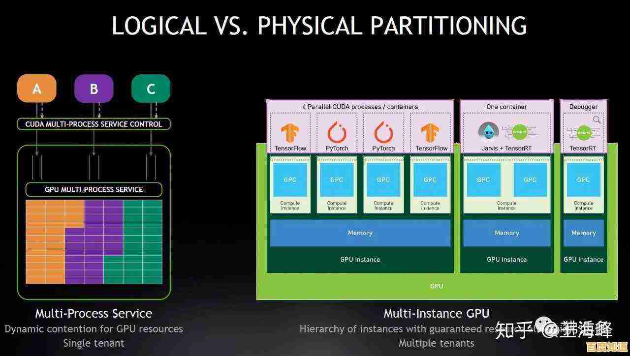 显卡核心技术解析：视觉计算与图形处理的强大驱动力