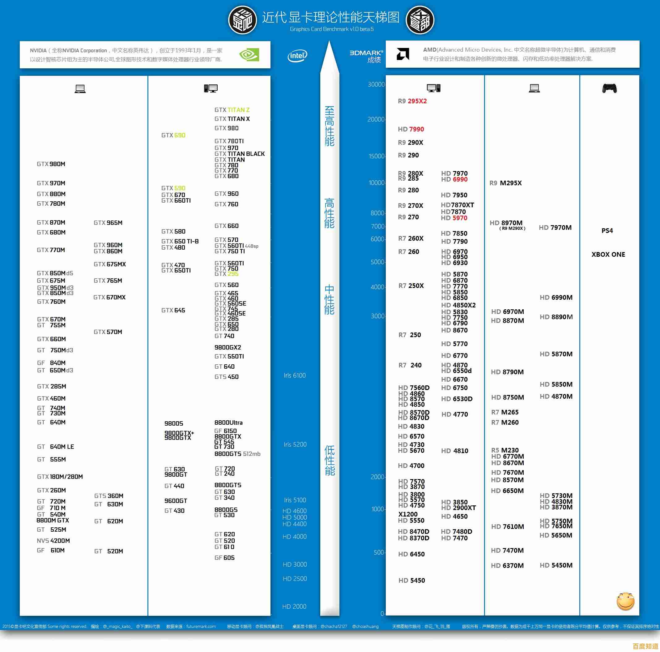 最新主板芯片天梯图来了！高清细节全面对比，轻松选出你的高性能方案！