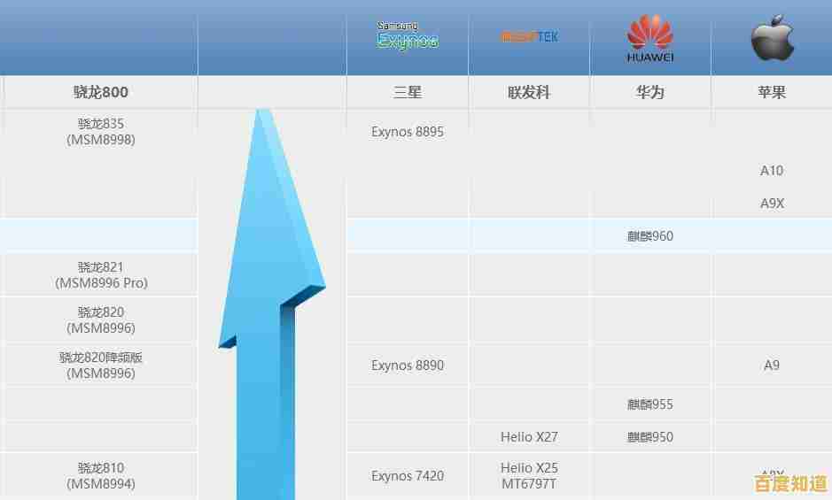 深入高通芯片天梯图：梳理历代产品性能跃升与创新路径