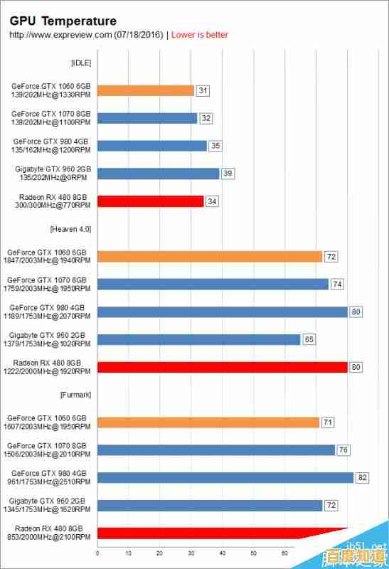 2023年显卡天梯图权威评测：多维度分析助您找到理想游戏与创作显卡