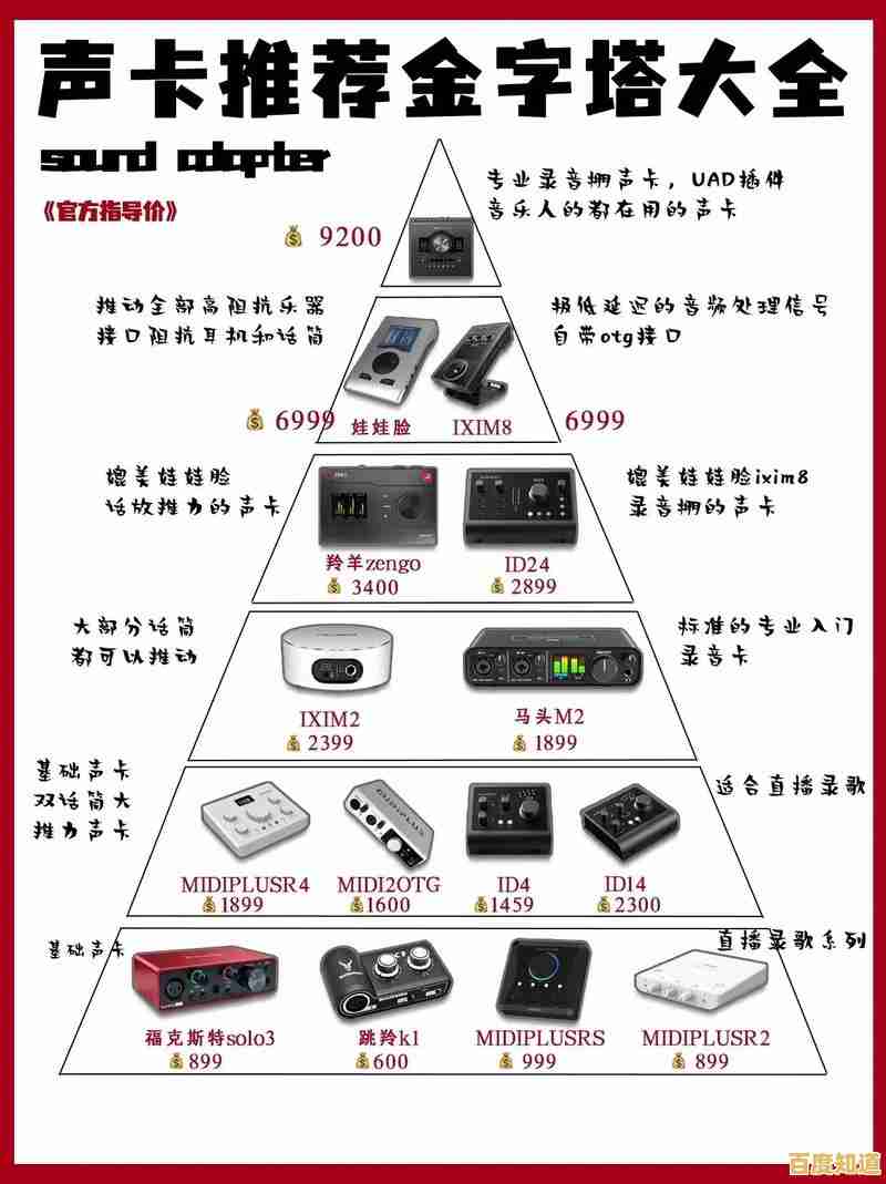 高清声卡性能天梯排名:助你精准挑选专业级音效装备 高清声卡性能天梯排名:助你精准挑选专业级音效装备