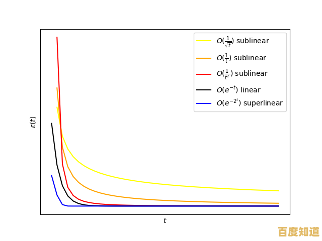 实现高效整数划分的先进算法及其性能优化方案解析 实现高效整数划分的先进算法及其性能优化方案解析