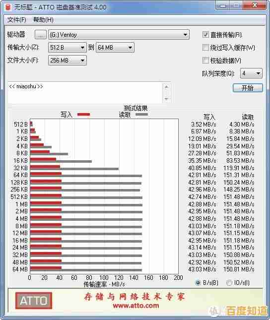如何选择移动硬盘？知名品牌耐用性与传输速度全面测评