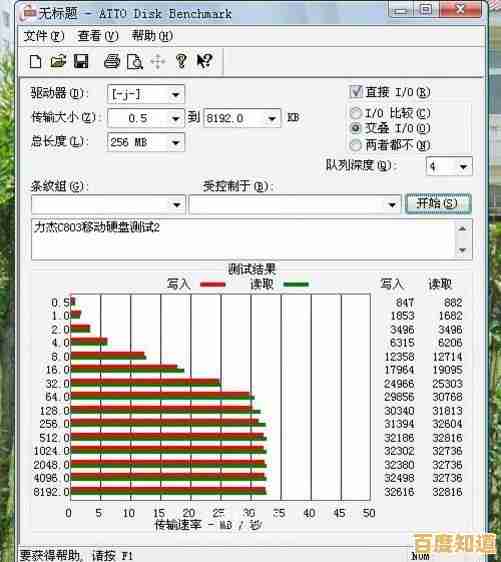 如何选择移动硬盘？知名品牌耐用性与传输速度全面测评