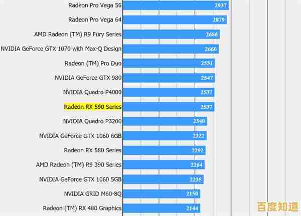 最新AMD处理器天梯图详解：一站式指南，智能选购显核CPU！