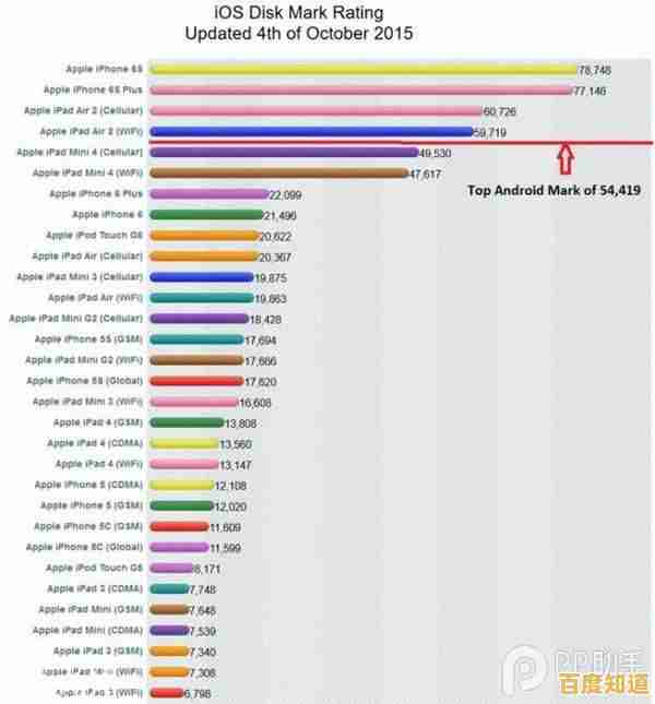 A13芯片天梯图深度解读:苹果处理器性能革新与技术亮点剖析 A13芯片天梯图深度解读:苹果处理器性能革新与技术亮点剖析