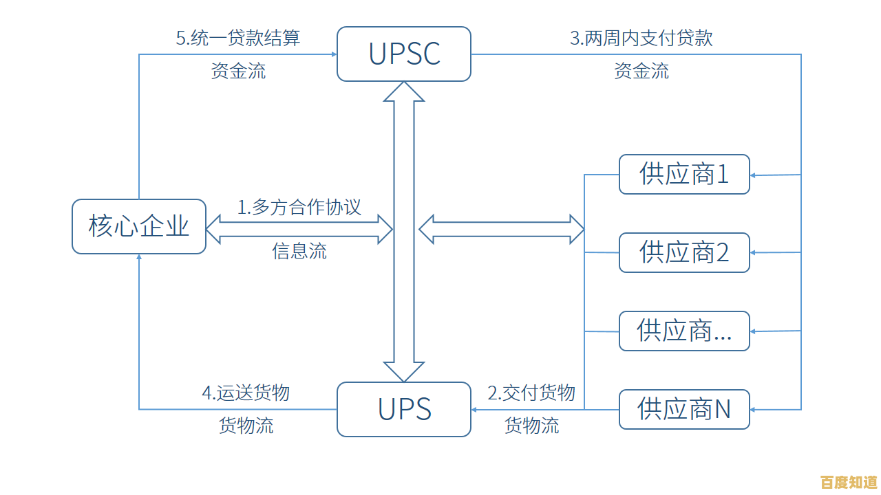 揭秘UPS：从包裹配送至供应链解决方案的全面介绍