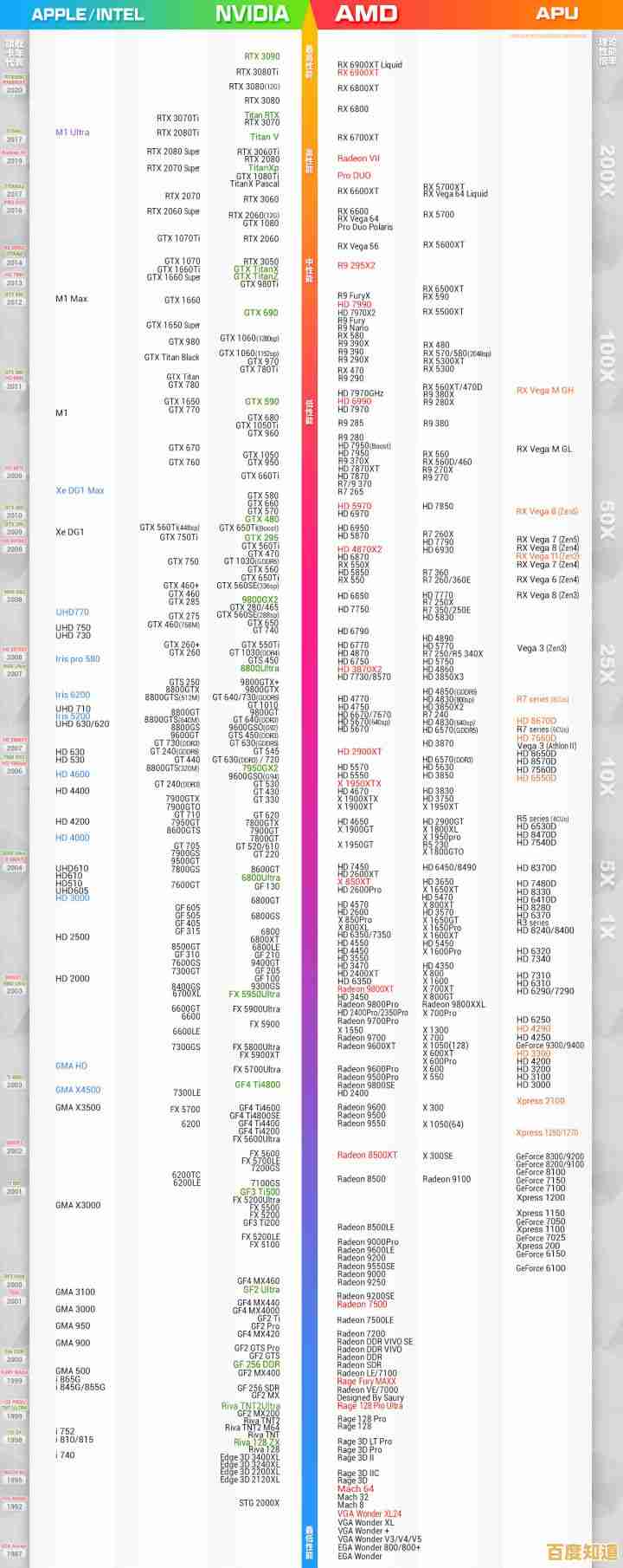 WX专业显卡天梯图2022版：全面评估绘图显卡性能与选购推荐