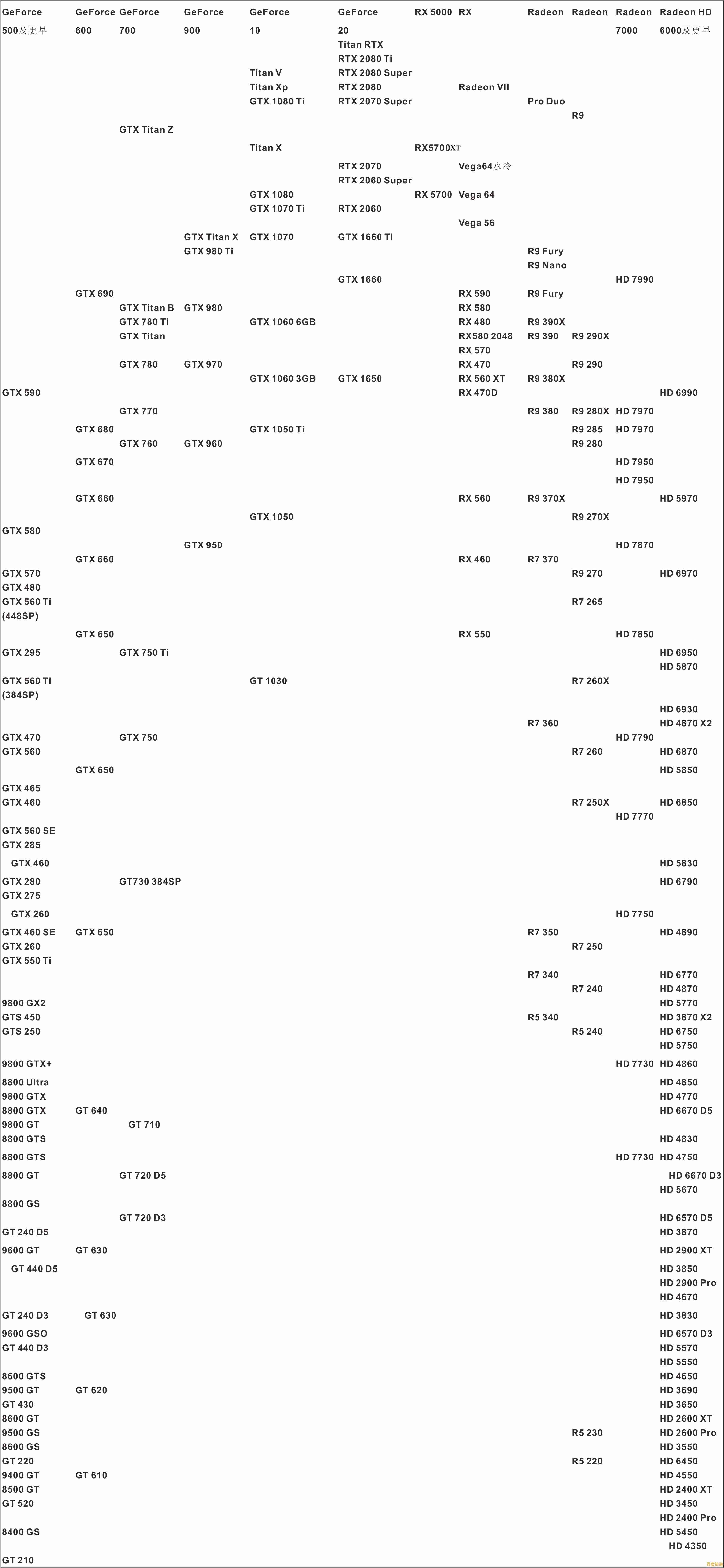 AMD移动处理器核显性能天梯图：全面解读新一代图形处理能力