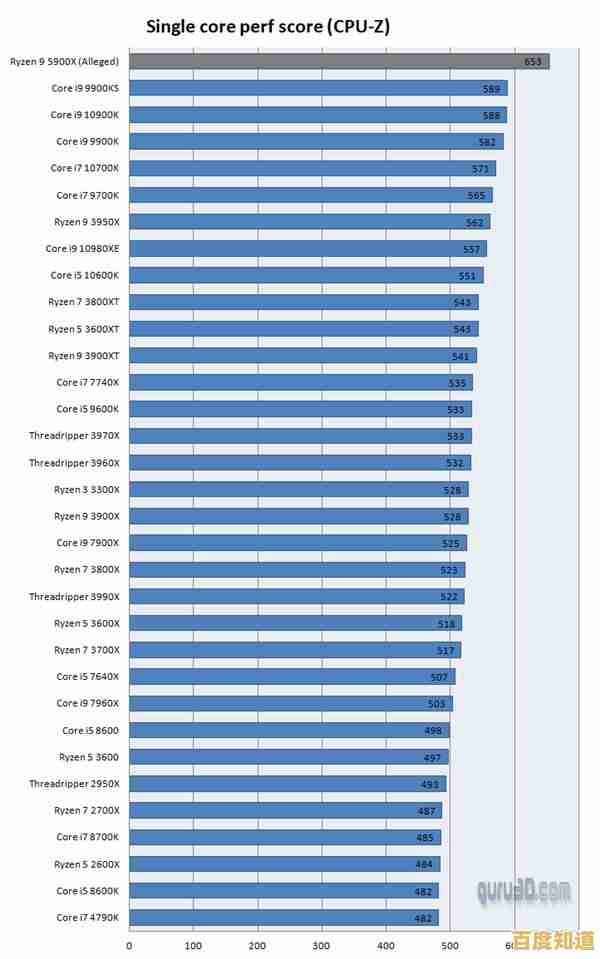 AMD移动处理器核显性能天梯图：全面解读新一代图形处理能力