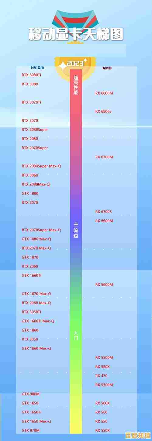 10系显卡性能天梯图：全方位解析各型号表现，帮你精准挑选理想显卡！