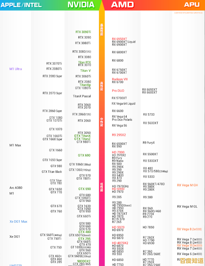 游戏显卡天梯图全面解析:助你找到最佳性能的游戏显卡 游戏显卡天梯图全面解析:助你找到最佳性能的游戏显卡