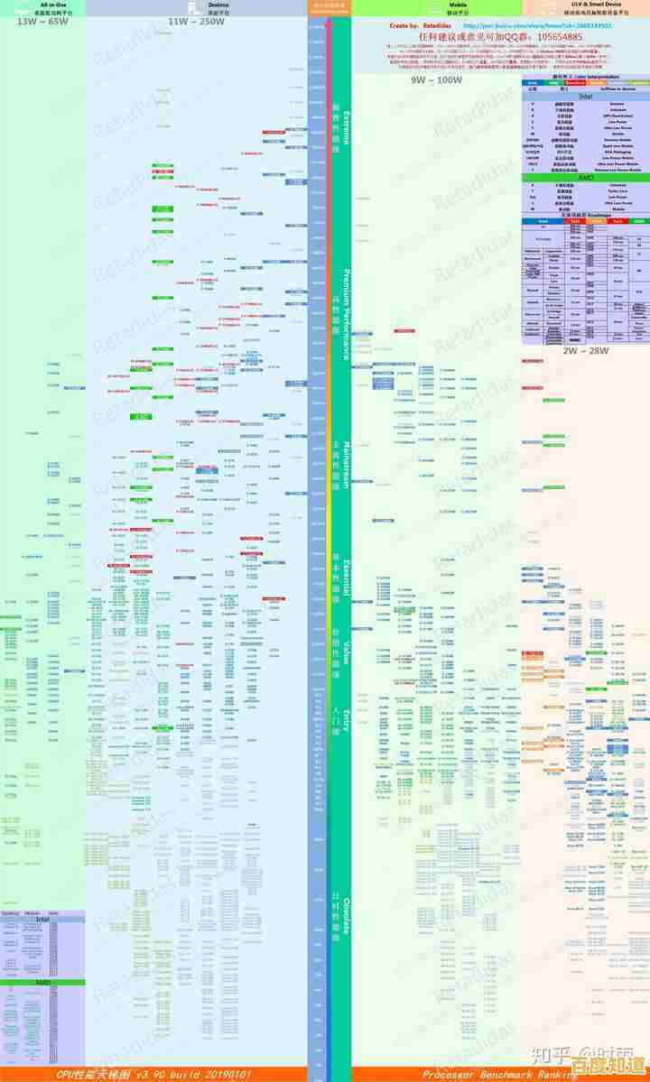 全面对比内存条性能:天梯图助您精准选择,提升电脑运行效率与稳定性! 全面对比内存条性能:天梯图助您精准选择,提升电脑运行效率与稳定性!