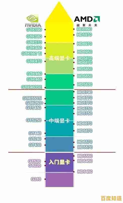 2025年显卡性能天梯图与高性价比装机配置完整推荐