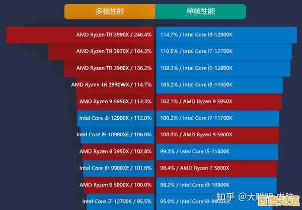 全面解析电脑CPU满载功耗天梯图：各品牌能效表现一目了然