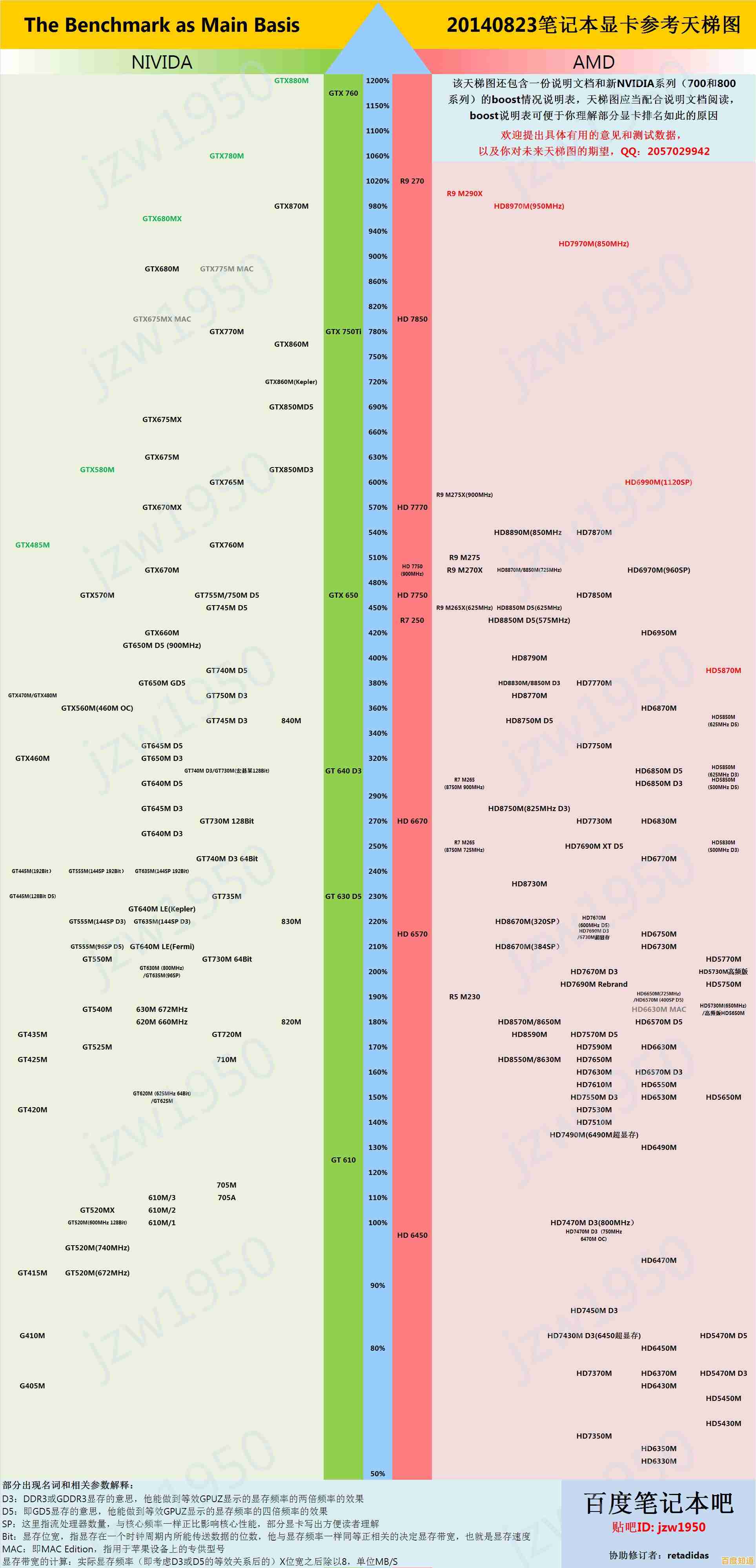 全面解析2023笔记本显卡天梯图:性能对比一目了然,选购不再纠结! 全面解析2023笔记本显卡天梯图:性能对比一目了然,选购不再纠结!