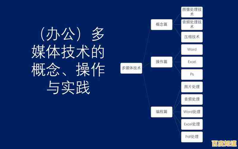 探索多媒体的定义:重要性剖析与应用方法全指南 探索多媒体的定义:重要性剖析与应用方法全指南