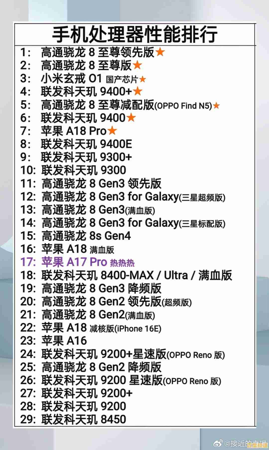 最新长焦手机处理器天梯排名,一目了然选购指南来了! 最新长焦手机处理器天梯排名,一目了然选购指南来了!