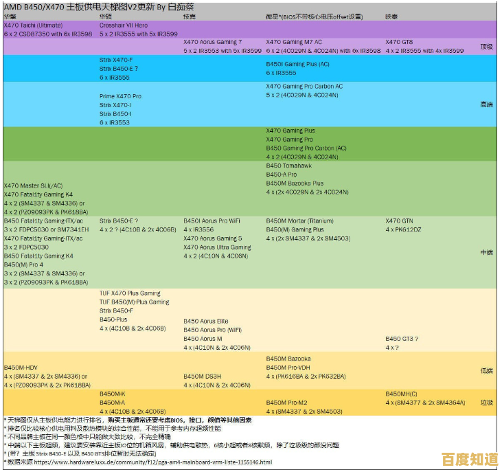 Intel天梯图主板全面剖析:选购指南与性能解析 Intel天梯图主板全面剖析:选购指南与性能解析